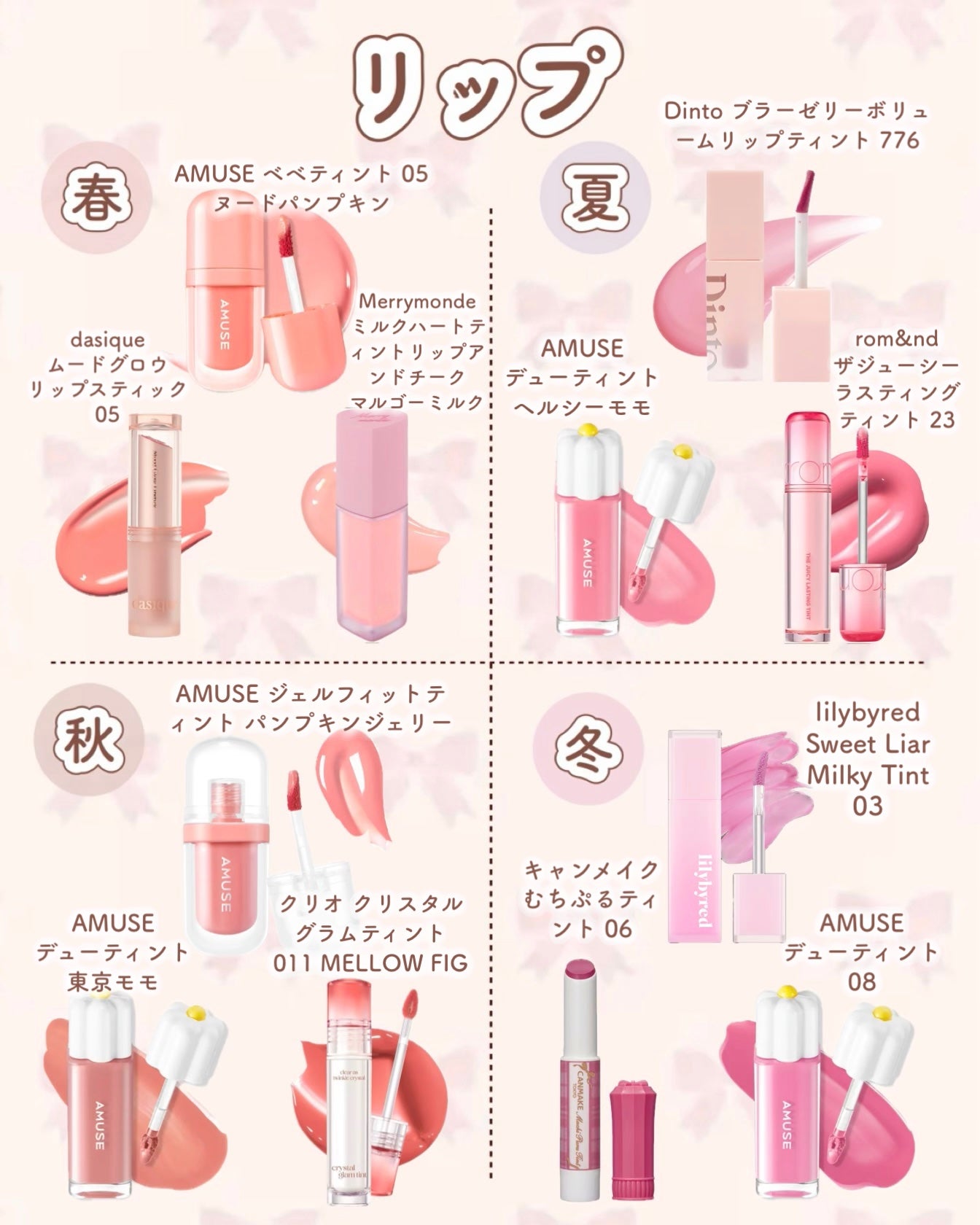 グロウフルールチークス/キャンメイク/パウダーチークを使ったクチコミ(4枚目)