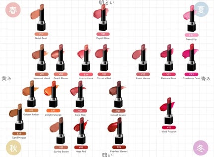 ルージュスターヴァイブラント/KANEBO/口紅を使ったクチコミ(6枚目)