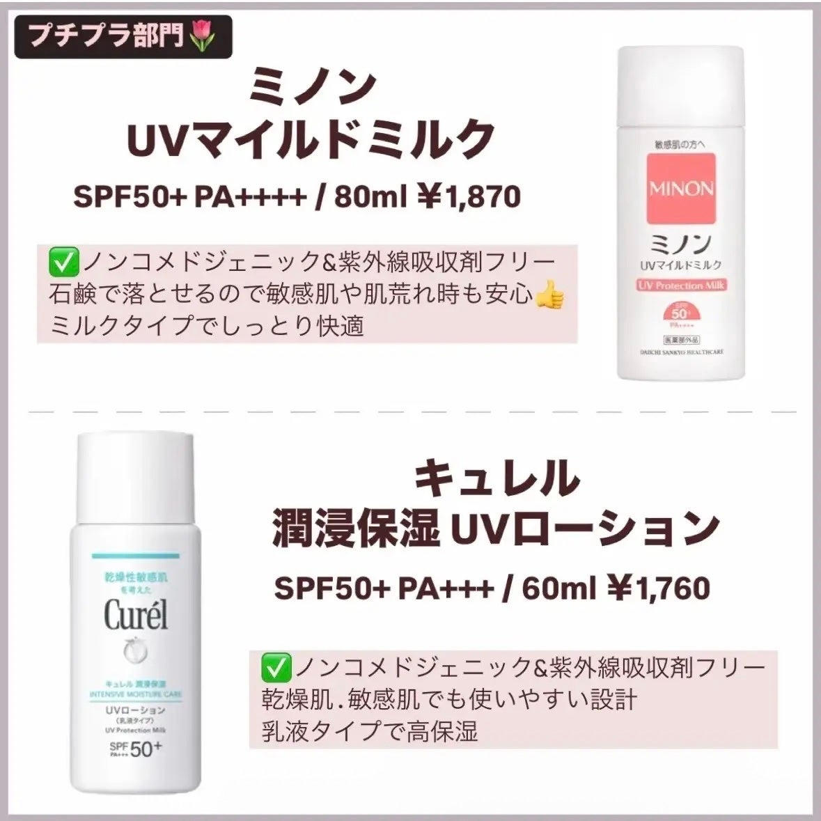 UVローション/PLUSRESTORE/日焼け止めローションを使ったクチコミ(4枚目)