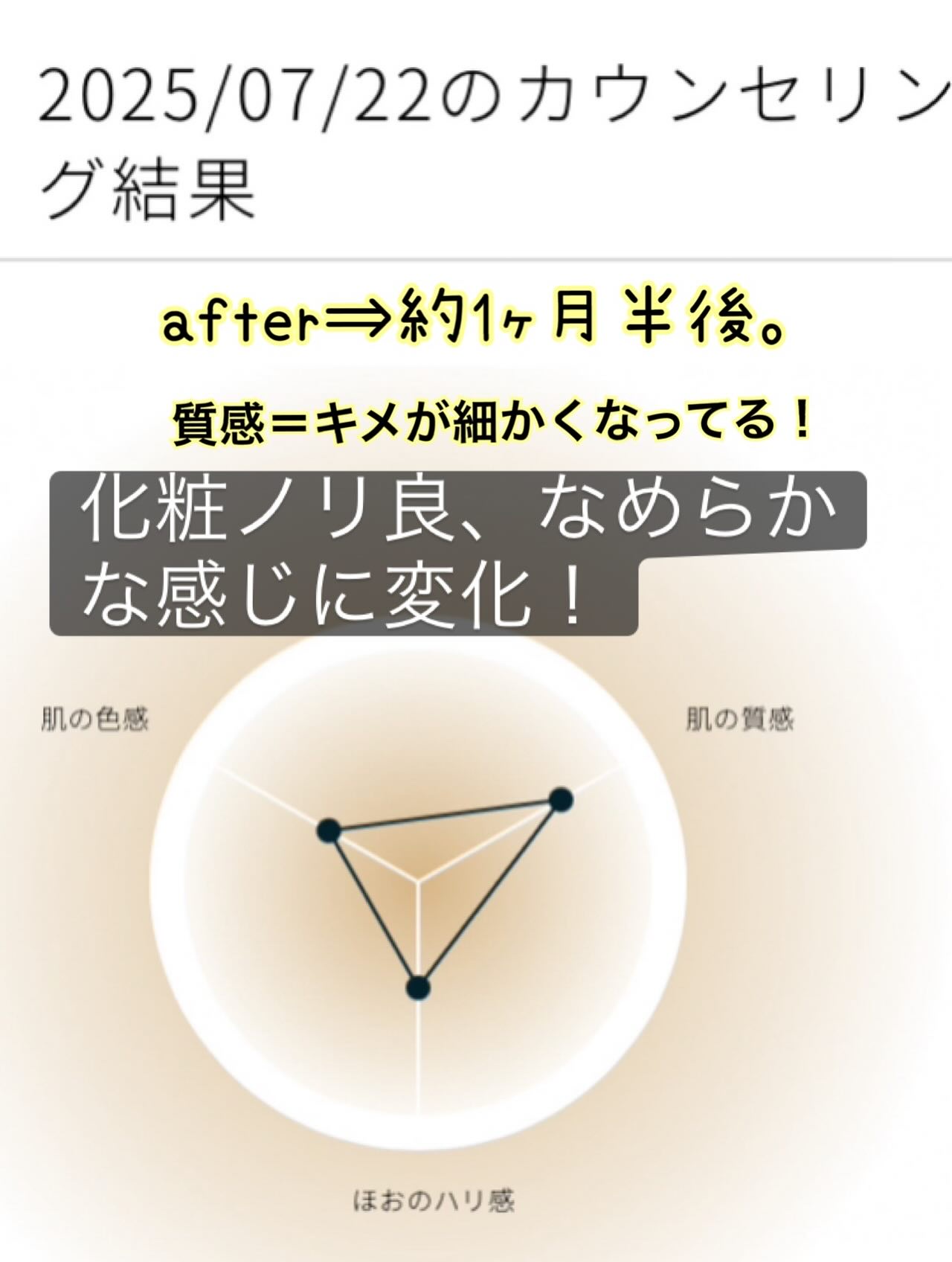 ル・コトン/クレ・ド・ポー ボーテ/コットンを使ったクチコミ（3枚目）