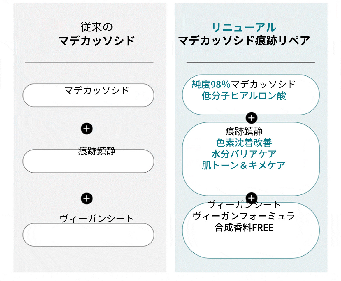 マデカッソシド エッセンシャルマスク/MEDIHEAL/シートマスク・パックを使ったクチコミ（3枚目）