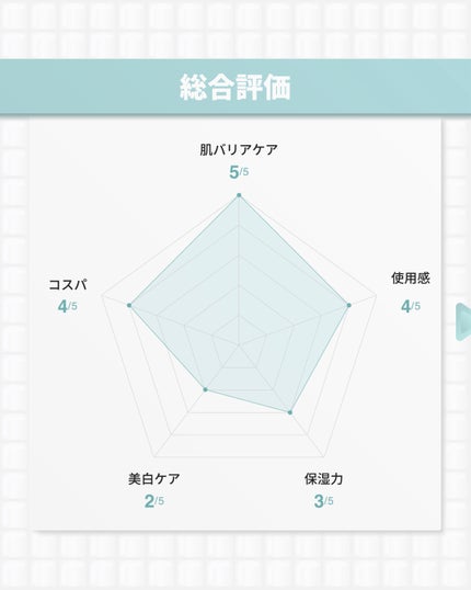 ビフィダバイオームコンプレックスセラム/manyo/美容液を使ったクチコミ(9枚目)