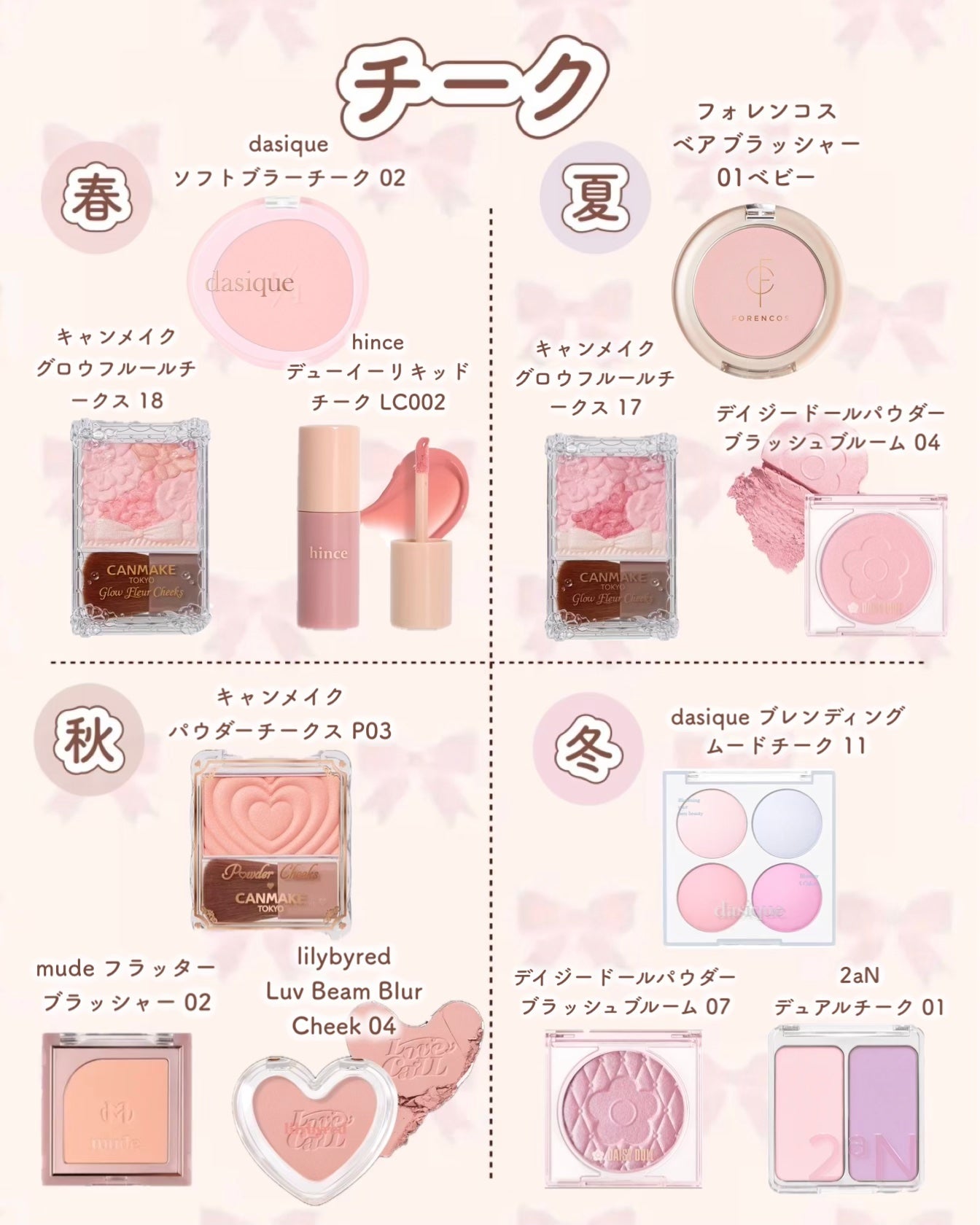 グロウフルールチークス/キャンメイク/パウダーチークを使ったクチコミ(3枚目)