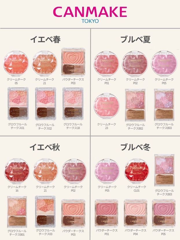 クリームチーク/キャンメイク/ジェル・クリームチークを使ったクチコミ（1枚目）