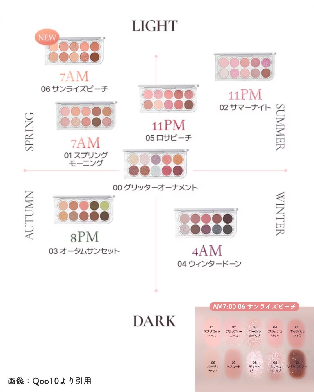 ライトオンアイズシャドウパレット/ルミル/アイシャドウパレットを使ったクチコミ(5枚目)