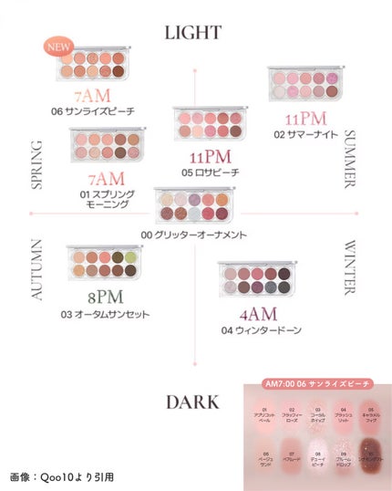 ライトオンアイズシャドウパレット/ルミル/アイシャドウパレットを使ったクチコミ(5枚目)