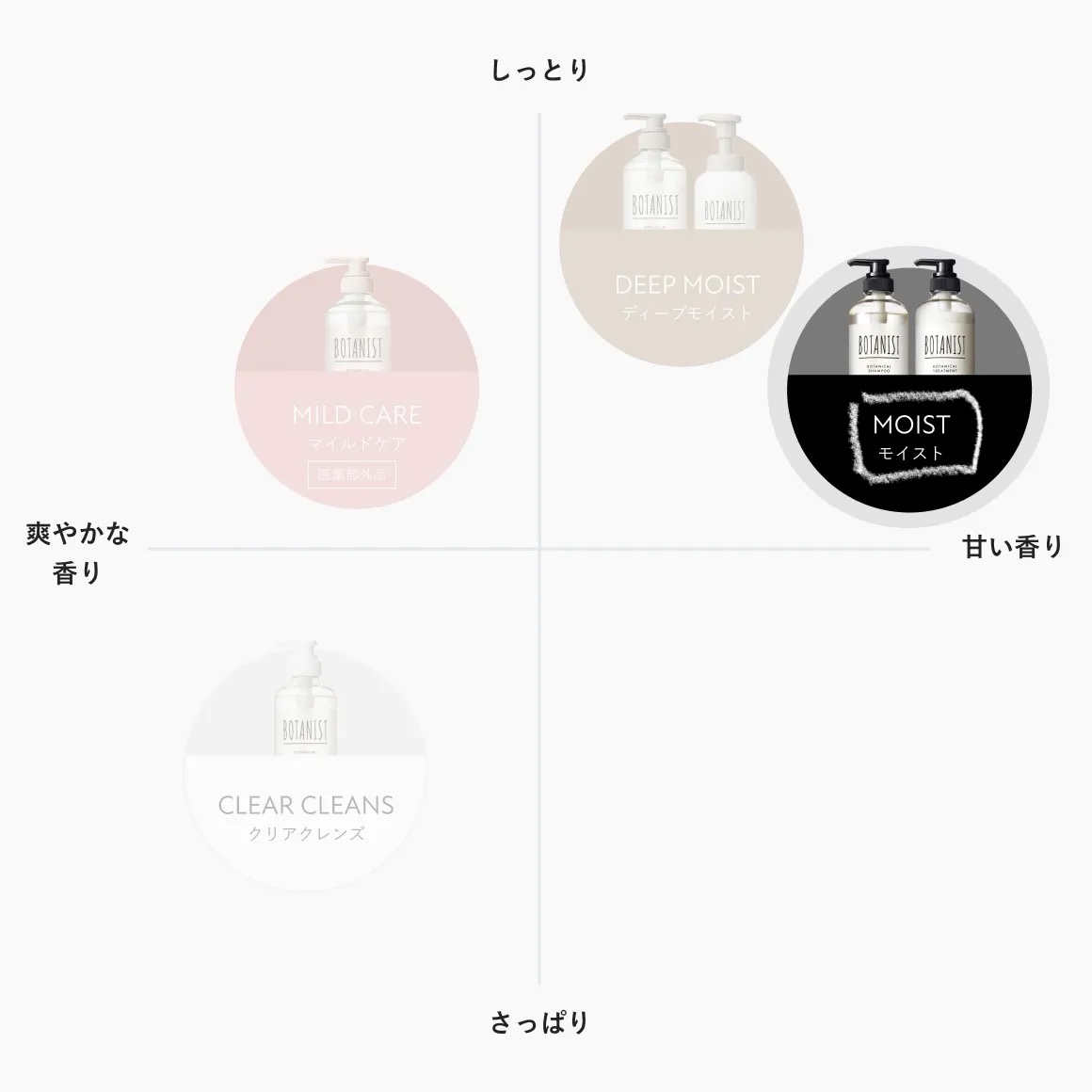 ボタニカルボディーソープ　モイスト　フルーツトマト＆ローズマリーの香り/BOTANIST/ボディソープを使ったクチコミ（2枚目）