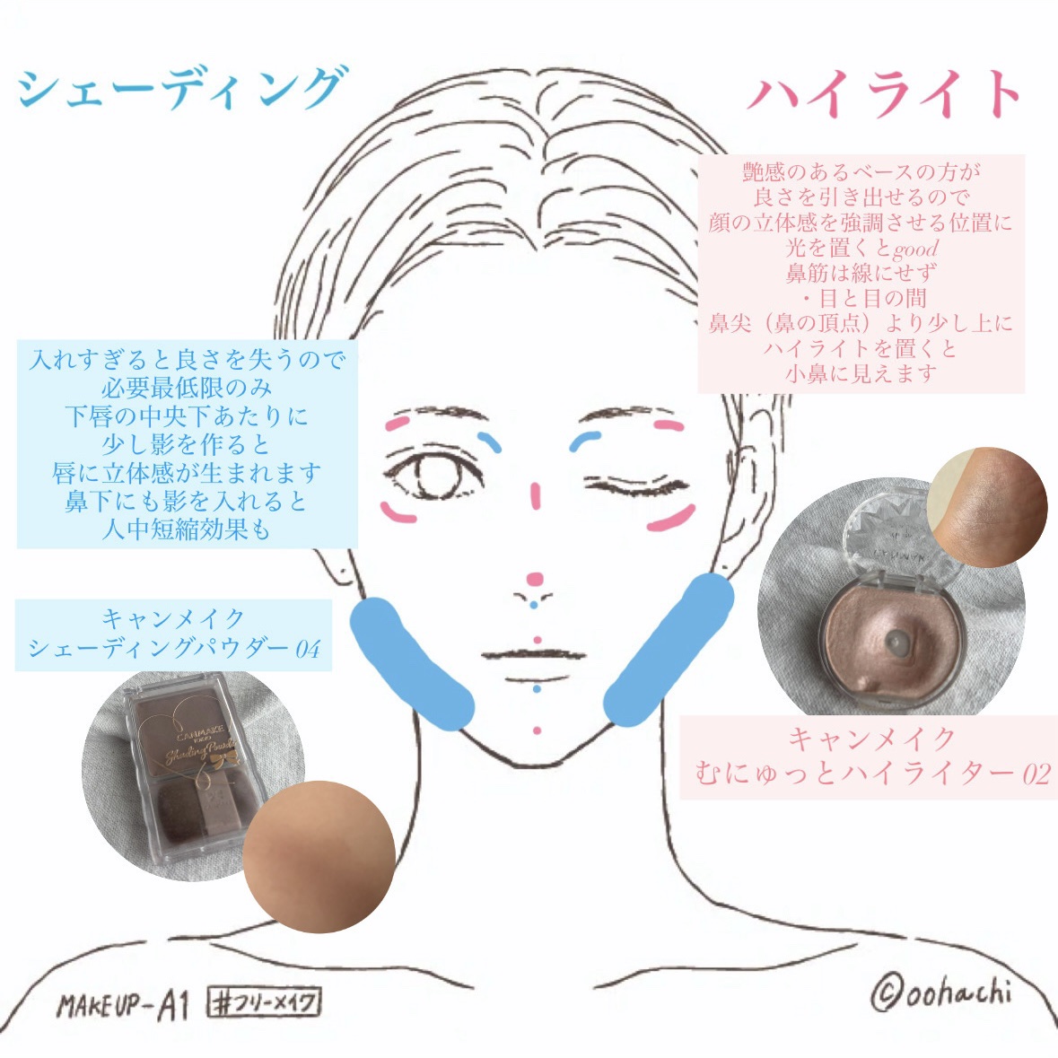シェーディングパウダー/キャンメイク/シェーディングを使ったクチコミ（2枚目）