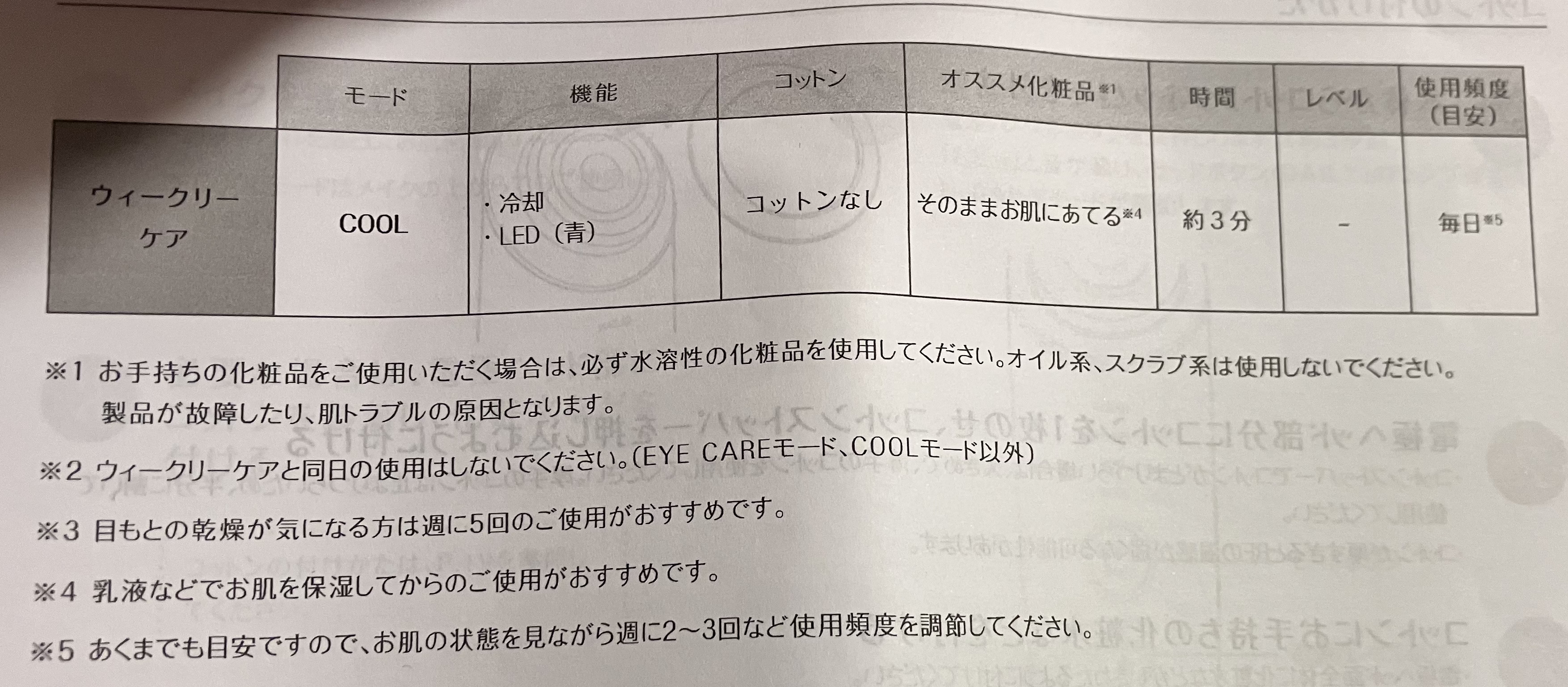 フォトプラス シャイニー ネオ/YA-MAN TOKYO JAPAN/美顔器・マッサージを使ったクチコミ（3枚目）