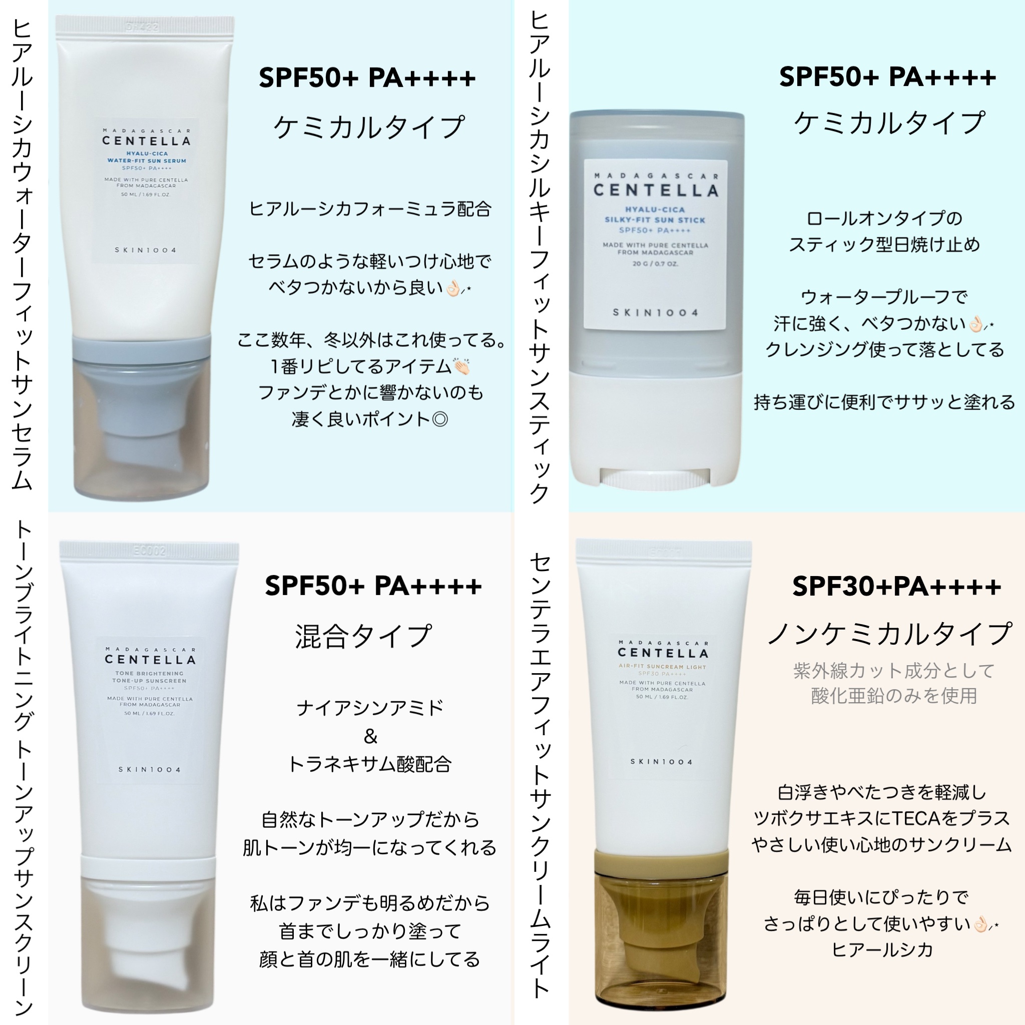 ヒアルーシカ ウォーターフィット サンセラム/SKIN1004/日焼け止めローションを使ったクチコミ（2枚目）