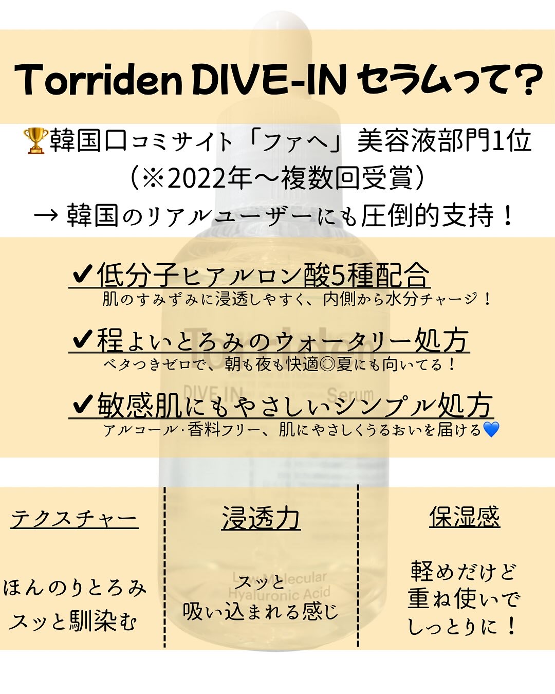 ダイブイン セラム/Torriden/美容液を使ったクチコミ（2枚目）