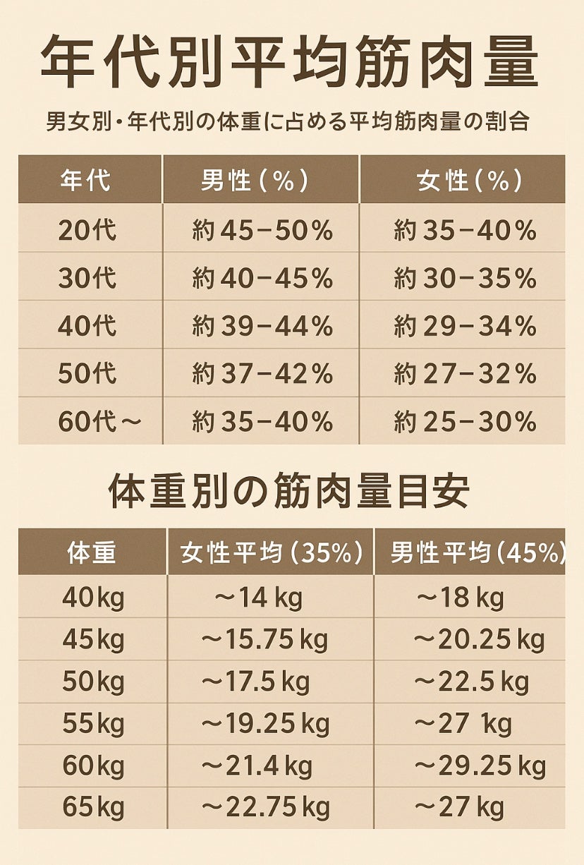MILK PROTEIN脂肪0/ザバス/その他プロテインを使ったクチコミ(1枚目)