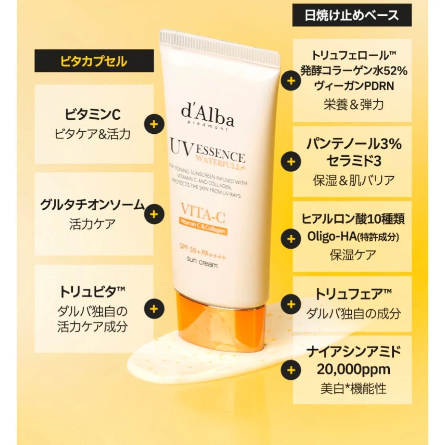 ウォータフルトーンアップサンクリーム/ダルバ/日焼け止めクリームを使ったクチコミ(3枚目)