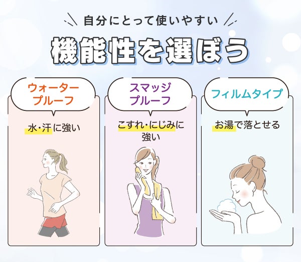 自分にとって使いやすい機能性を選ぼう。ウォータープルーフは水・汗に強い。スマッジプルーフはこすれ・にじみに強い。フィルムタイプはお湯で落とせる。