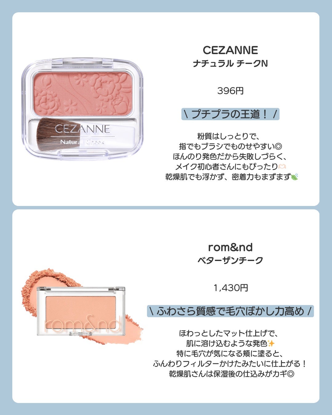 ナチュラル チークN/CEZANNE/パウダーチークを使ったクチコミ(2枚目)