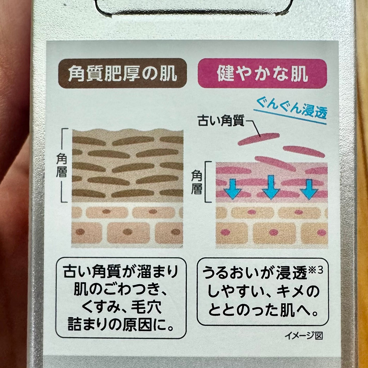 ビタプル ダブルアクション リペアセラム 15/VITAPURU/美容液を使ったクチコミ(6枚目)