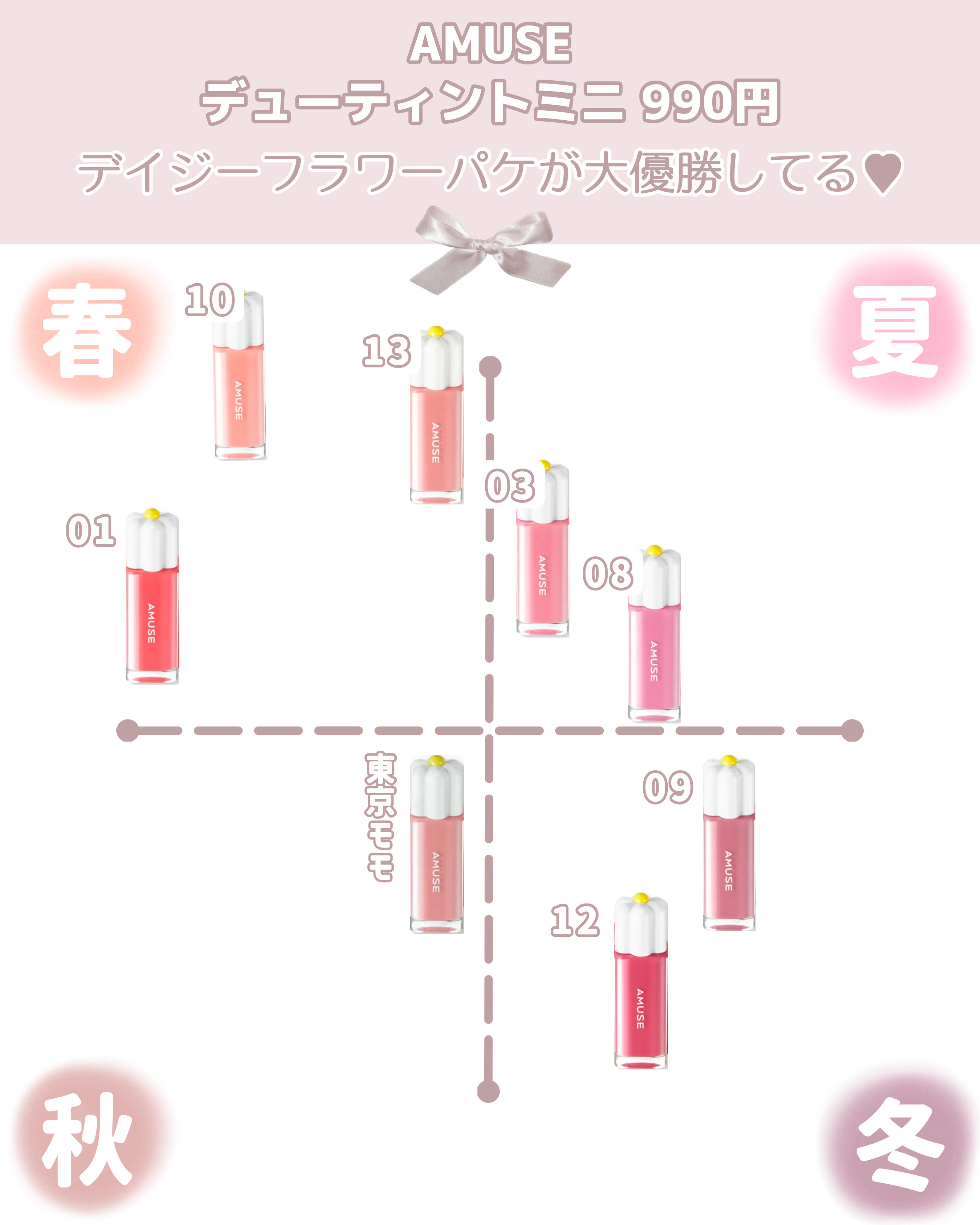 デューティント/AMUSE/リップティントを使ったクチコミ（2枚目）