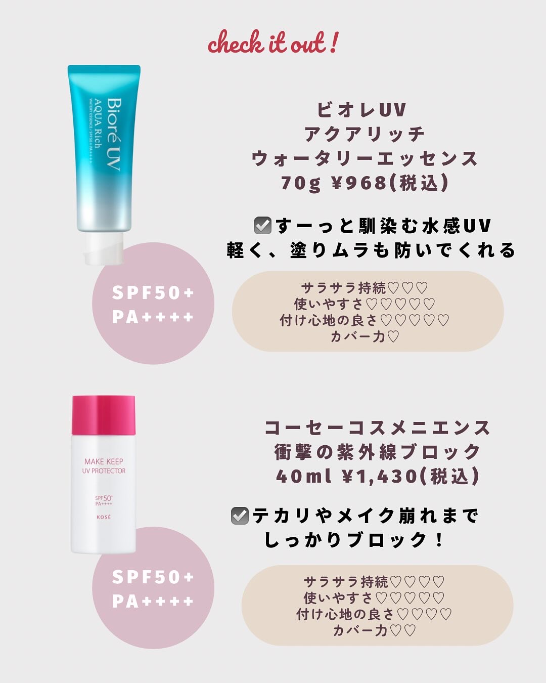 メイクアップフィッティングUVフィクサー/TIRTIR(ティルティル)/日焼け止めミスト・スプレーを使ったクチコミ（3枚目）