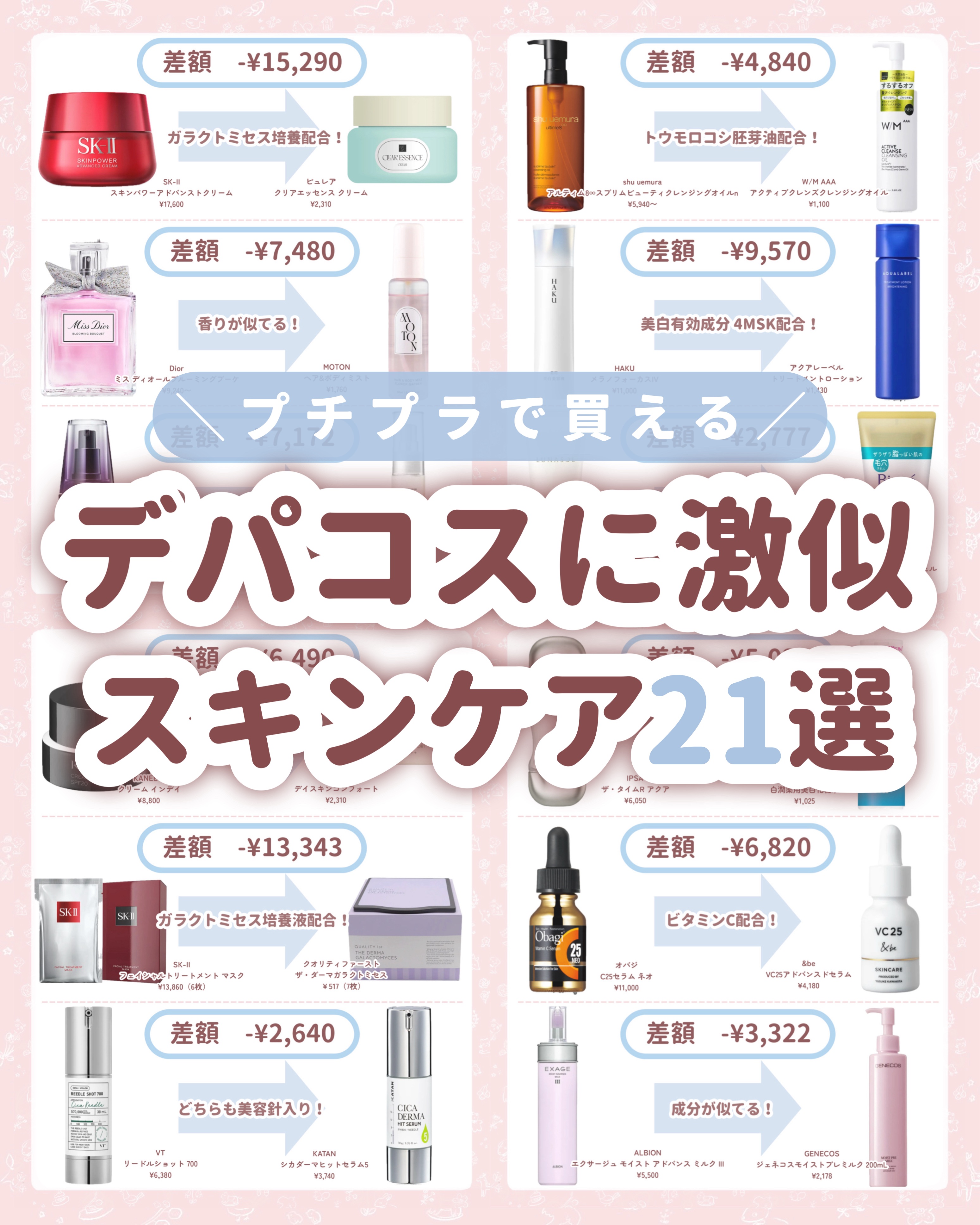 ミス ディオール ブルーミング ブーケ(オードゥトワレ)/Dior/香水(レディース)を使ったクチコミ（1枚目）