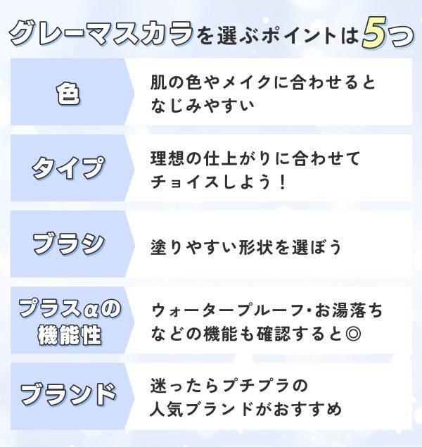 グレーマスカラを選ぶポイントは5つ。色:肌の色やメイクに合わせるとなじみやすい。タイプ:理想の仕上がりに合わせてチョイスしよう!ブラシ:塗りやすい形状を選ぼう。プラスαの機能性:ウォータープルーフ・お湯落ちなどの機能も確認すると◎ブランド:迷ったらプチプラの人気ブランドがおすすめ。