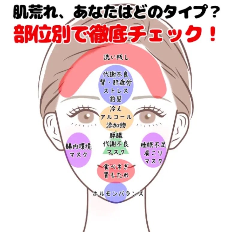 momo♡フォロバします🌈 on LIPS 「\肌荒れの原因、バラバラすぎ問題。/ホルモンバランス、マスク、..」(4枚目)