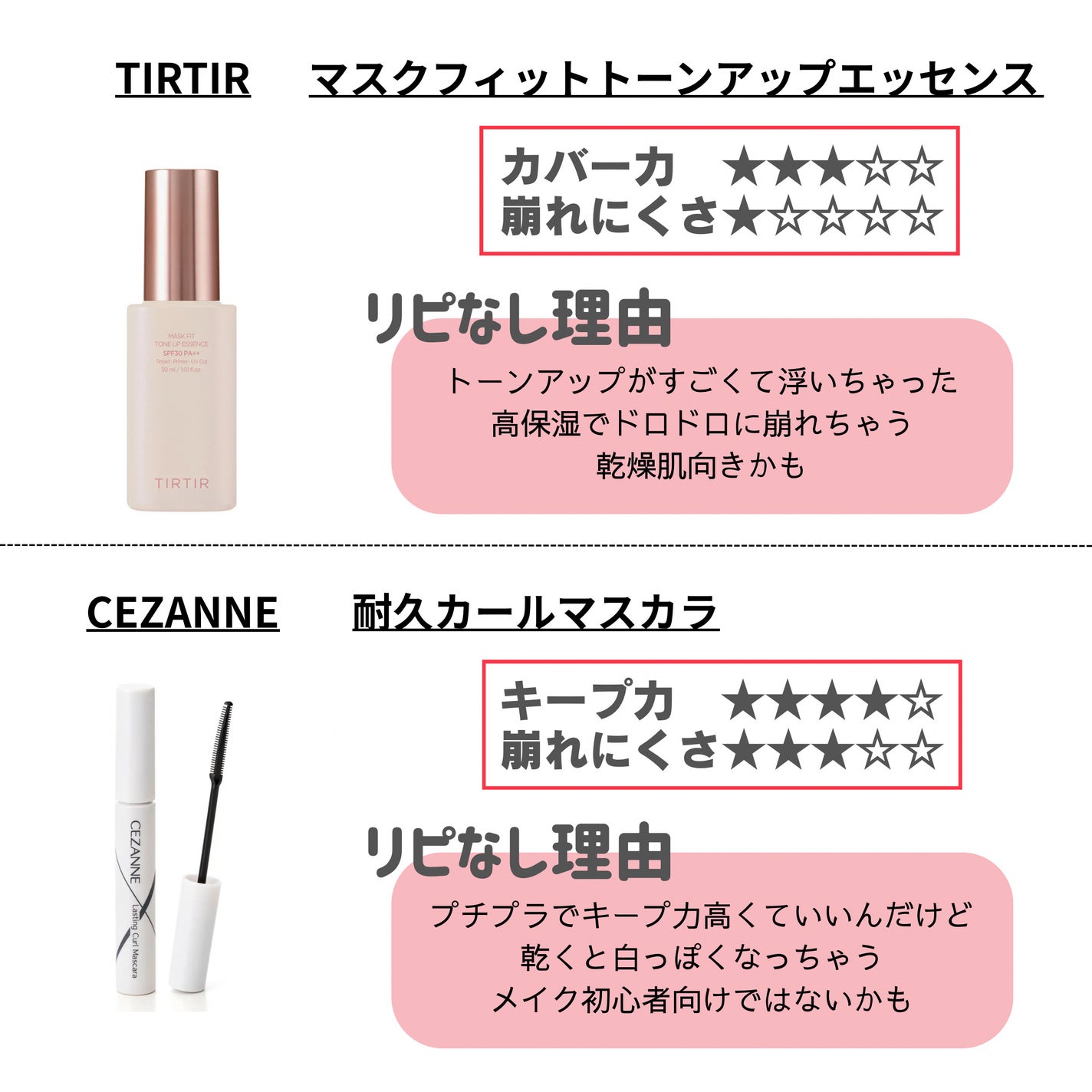 カラーミキシングコンシーラー/キャンメイク/パレットコンシーラーを使ったクチコミ(5枚目)