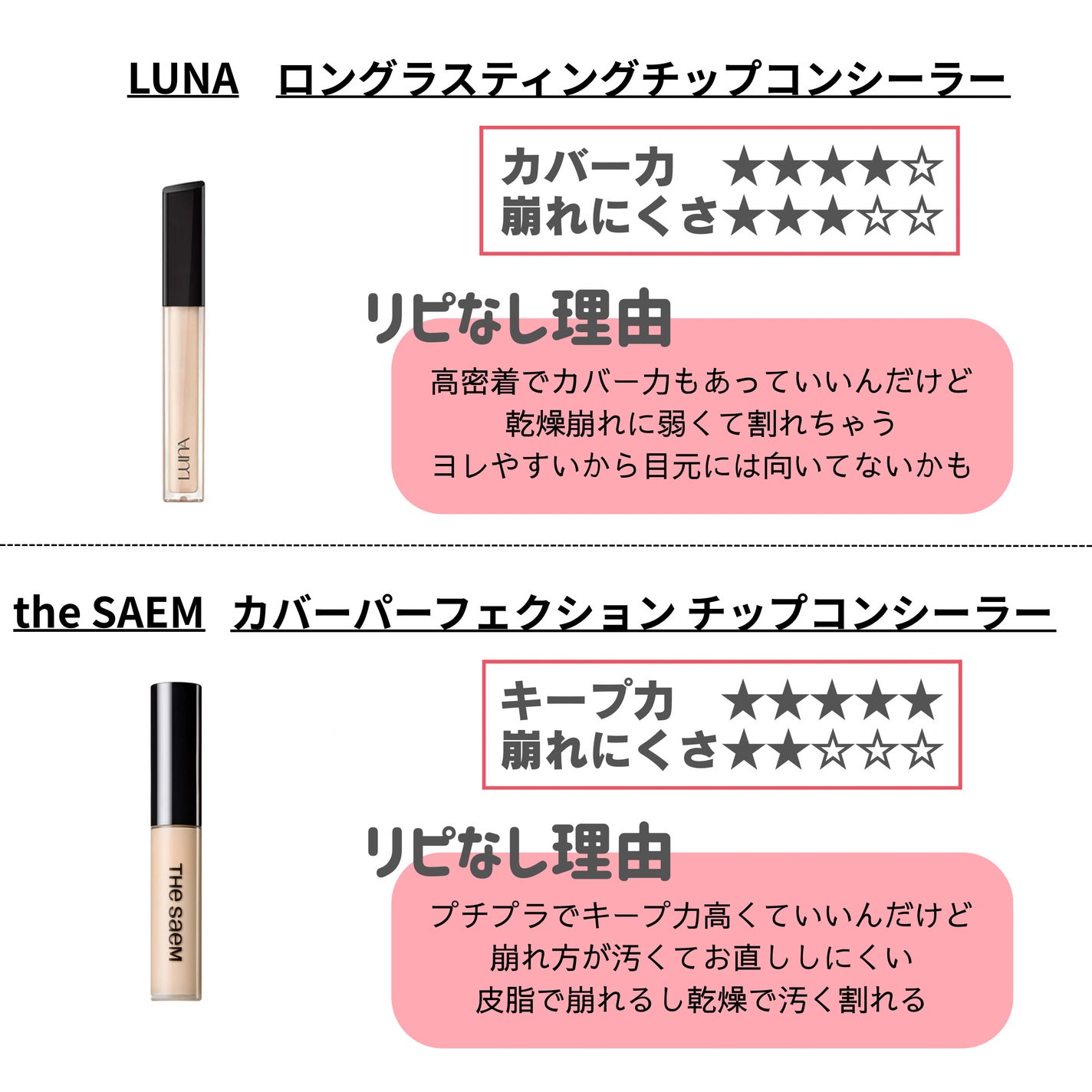 カラーミキシングコンシーラー/キャンメイク/パレットコンシーラーを使ったクチコミ(6枚目)