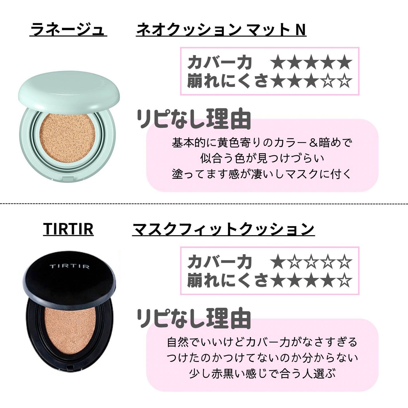 カラーミキシングコンシーラー/キャンメイク/パレットコンシーラーを使ったクチコミ(3枚目)