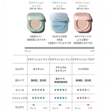 ラネージュ ネオクッション ミュイ /LANEIGE/クッションファンデーションを使ったクチコミ(3枚目)