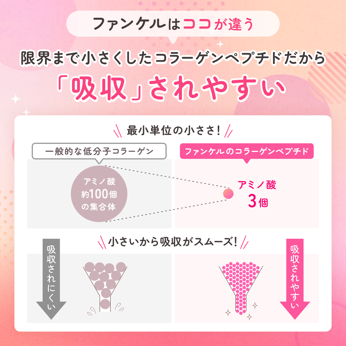 ディープチャージ  コラーゲン スティックゼリー/ファンケル/美容サプリメントを使ったクチコミ（3枚目）