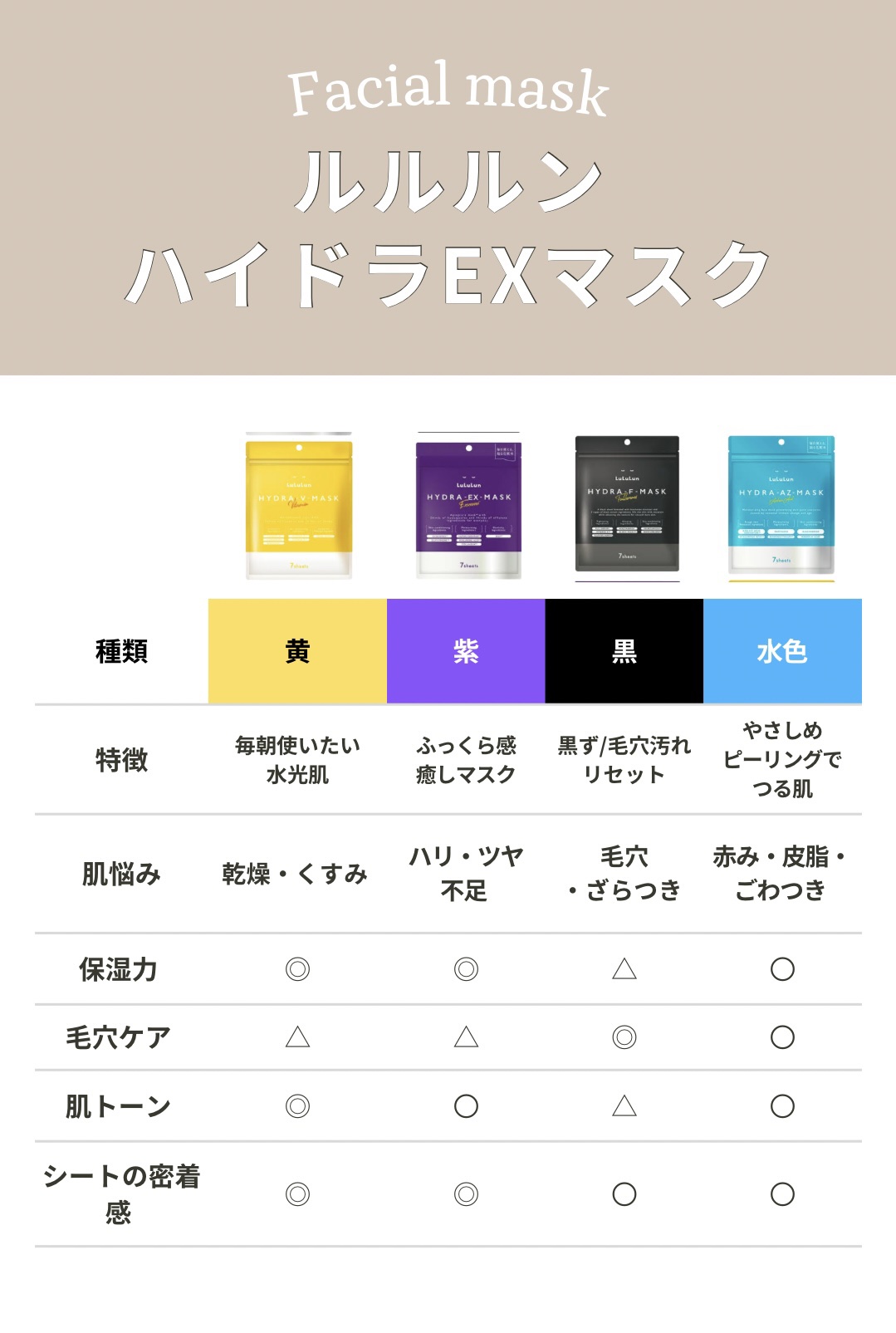 ルルルン ハイドラ V マスク/ルルルン/シートマスク・パックを使ったクチコミ（2枚目）