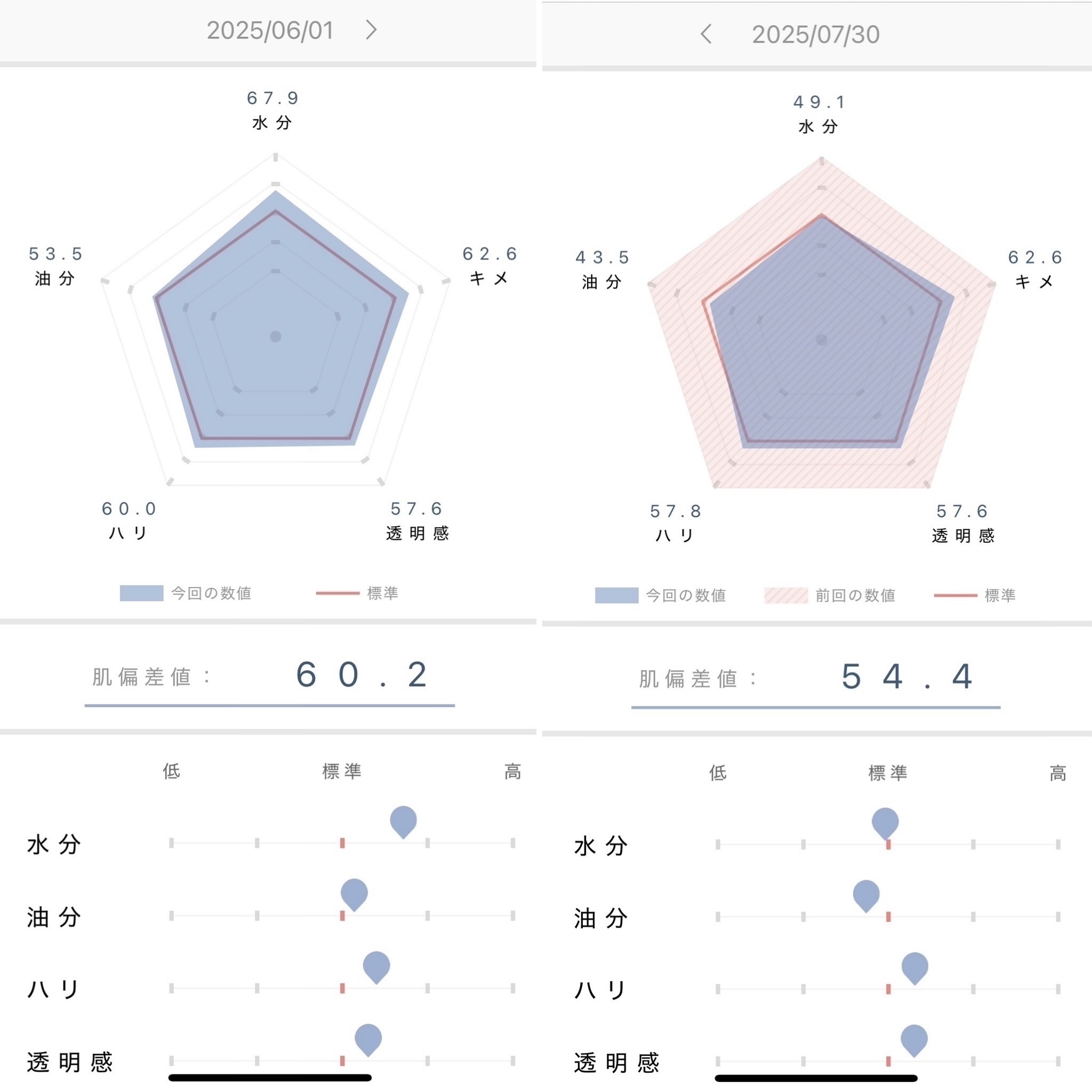 オルビス ザ クレンジング オイル つめかえ用（110ml）/オルビス/オイルクレンジングを使ったクチコミ（1枚目）