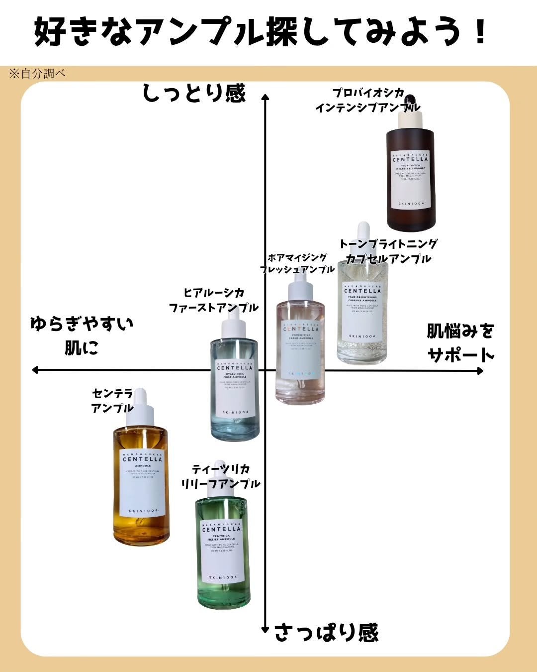 センテラ アンプル/SKIN1004/美容液を使ったクチコミ(8枚目)