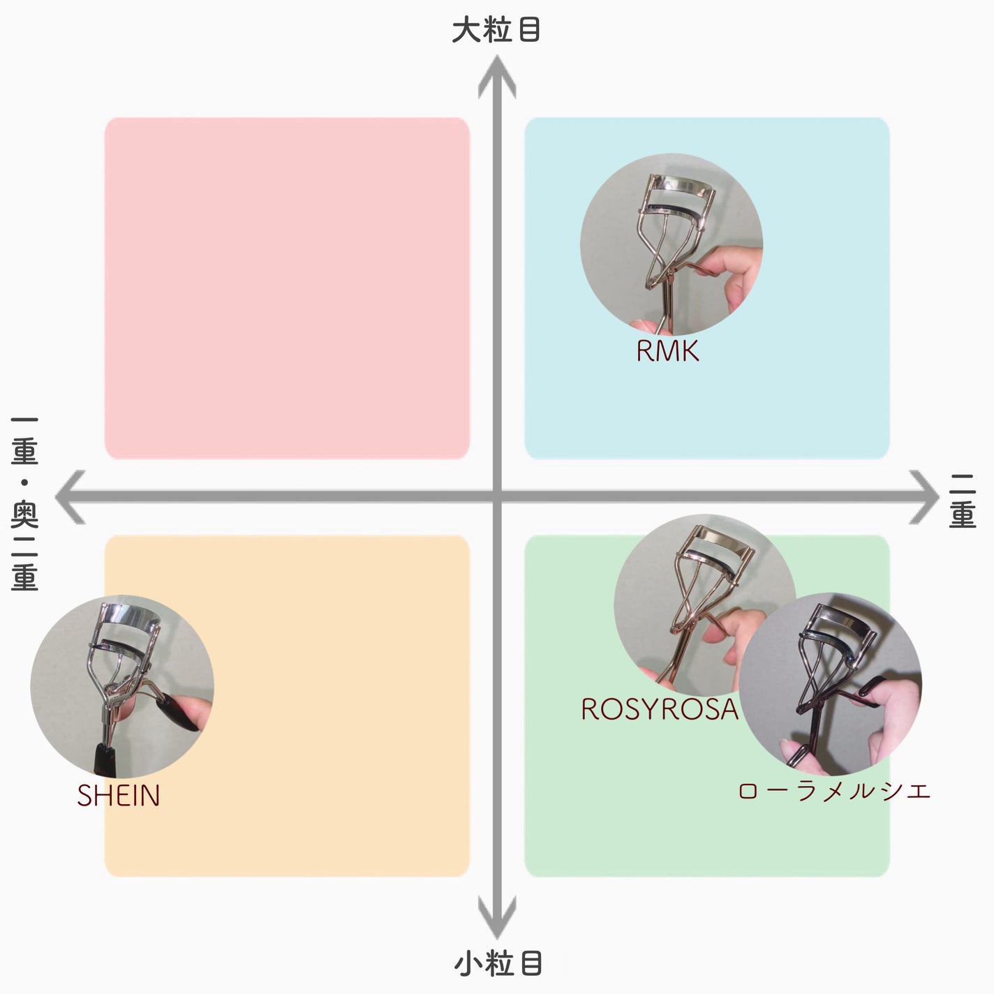 アイラッシュカーラー/RMK/ビューラーを使ったクチコミ(8枚目)