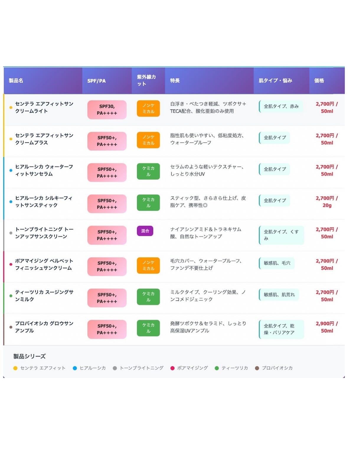 ヒアルーシカ ウォーターフィット サンセラム/SKIN1004/日焼け止めローションを使ったクチコミ(4枚目)