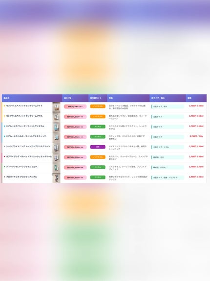 ヒアルーシカ ウォーターフィット サンセラム/SKIN1004/日焼け止めローションを使ったクチコミ(3枚目)