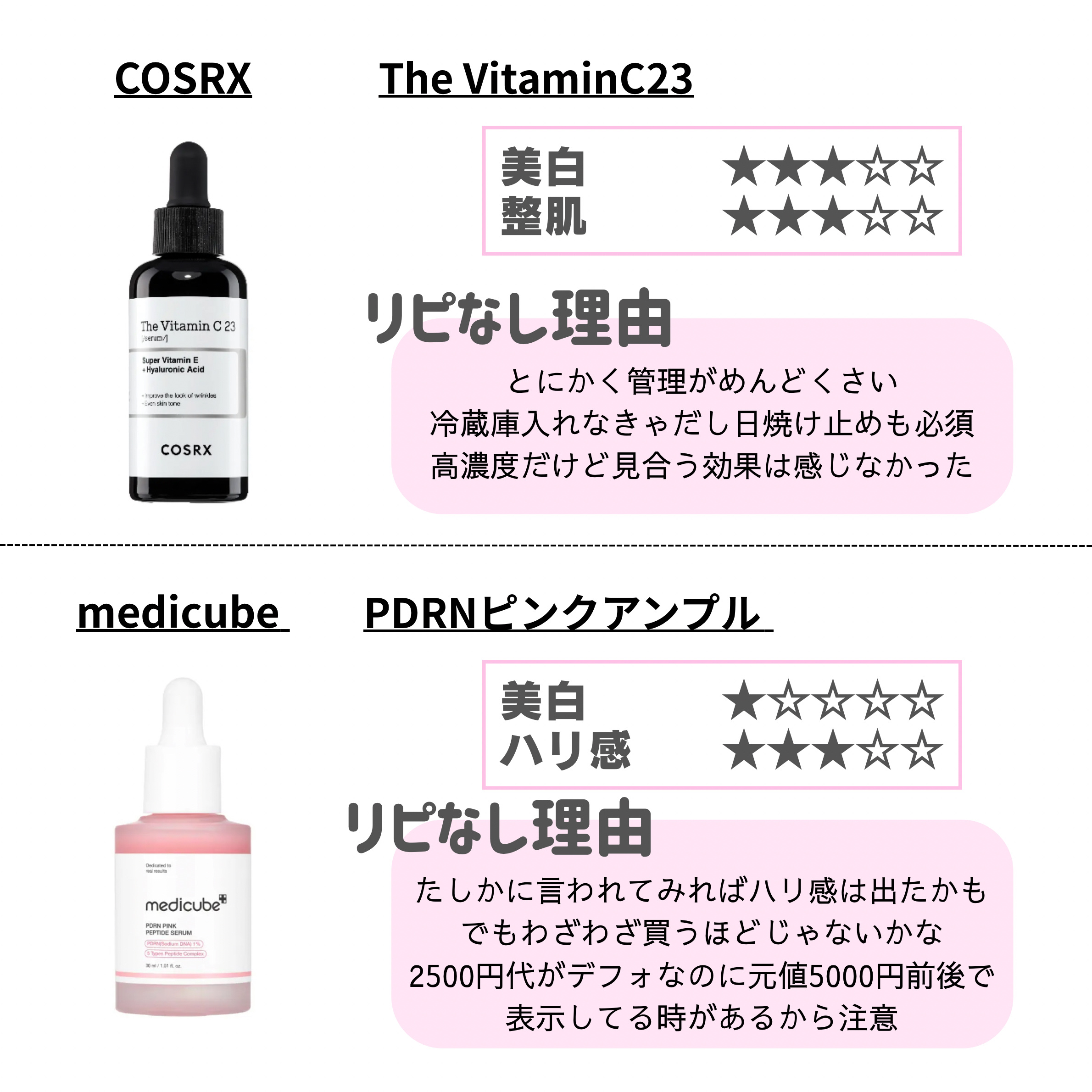 RXザ・ビタミンC23セラム/COSRX/美容液を使ったクチコミ（3枚目）