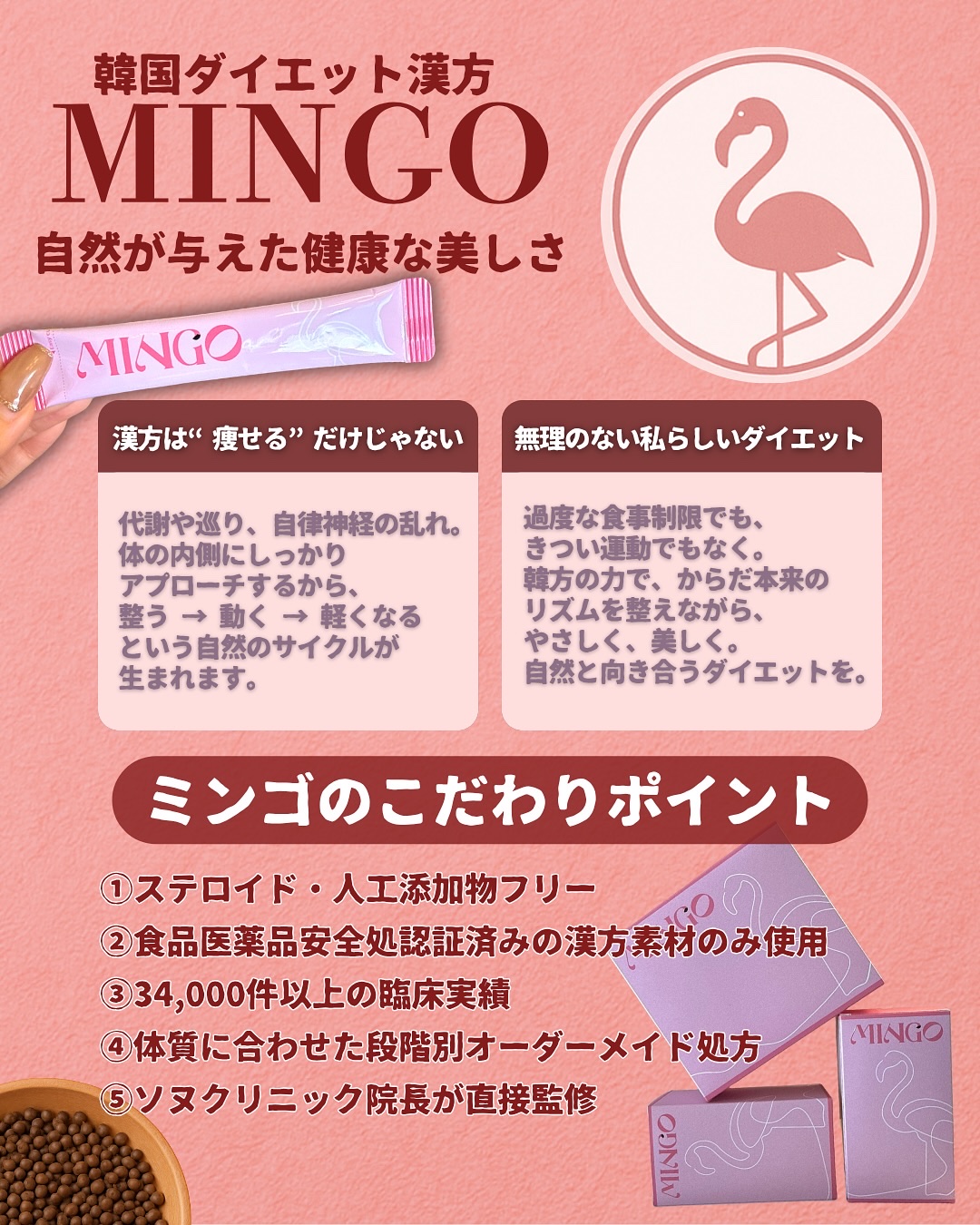 ダイエット韓方ミンゴ/ソヌ/ボディサプリメントを使ったクチコミ（1枚目）