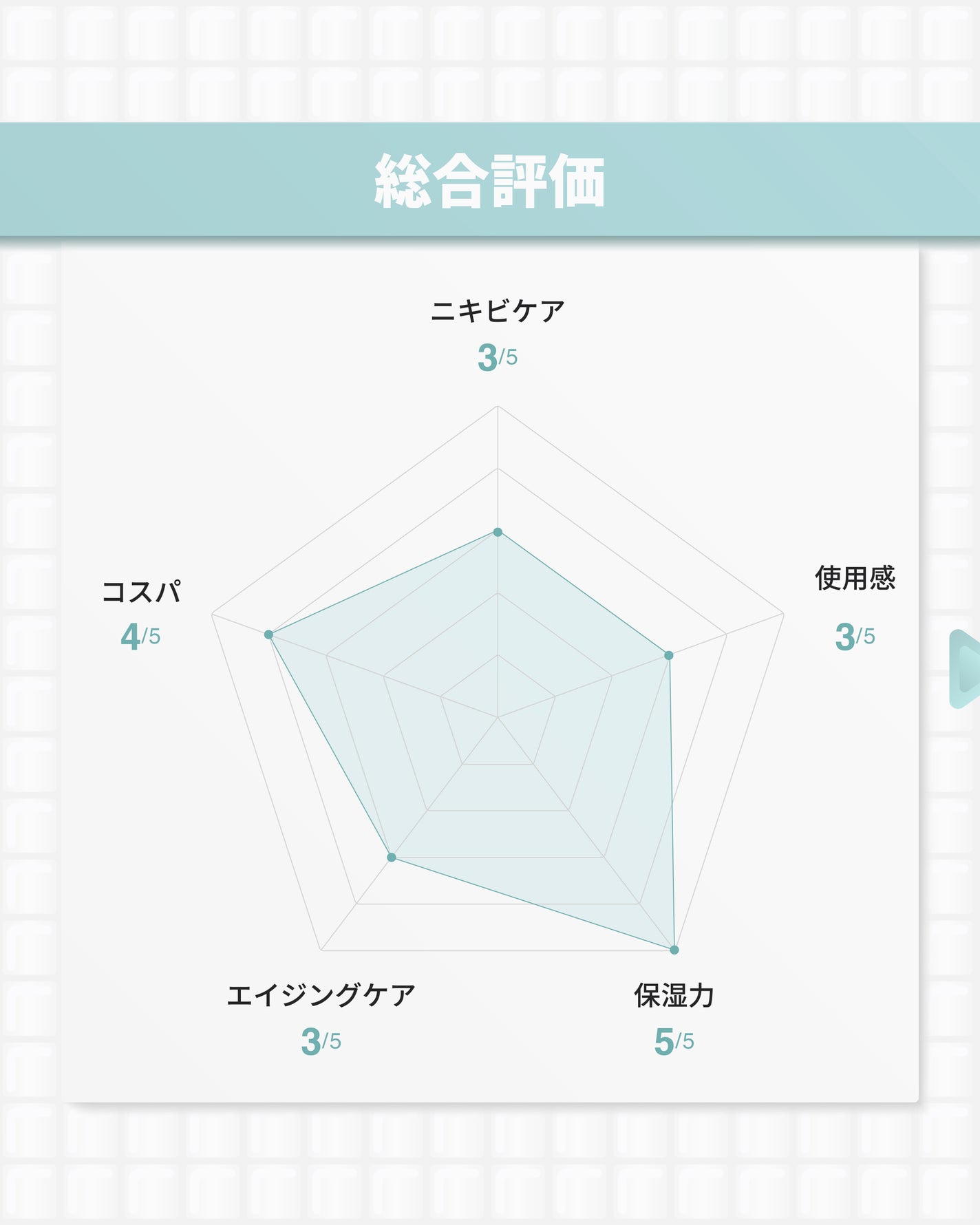 The Real Noni Energy Repair Cream/celimax/美容液を使ったクチコミ(9枚目)