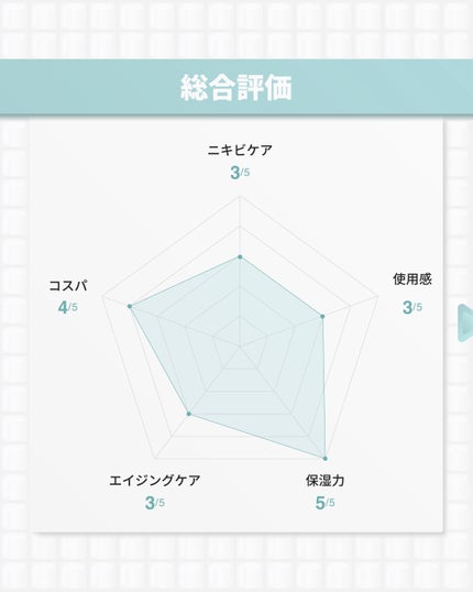 The Real Noni Energy Repair Cream/celimax/美容液を使ったクチコミ(9枚目)