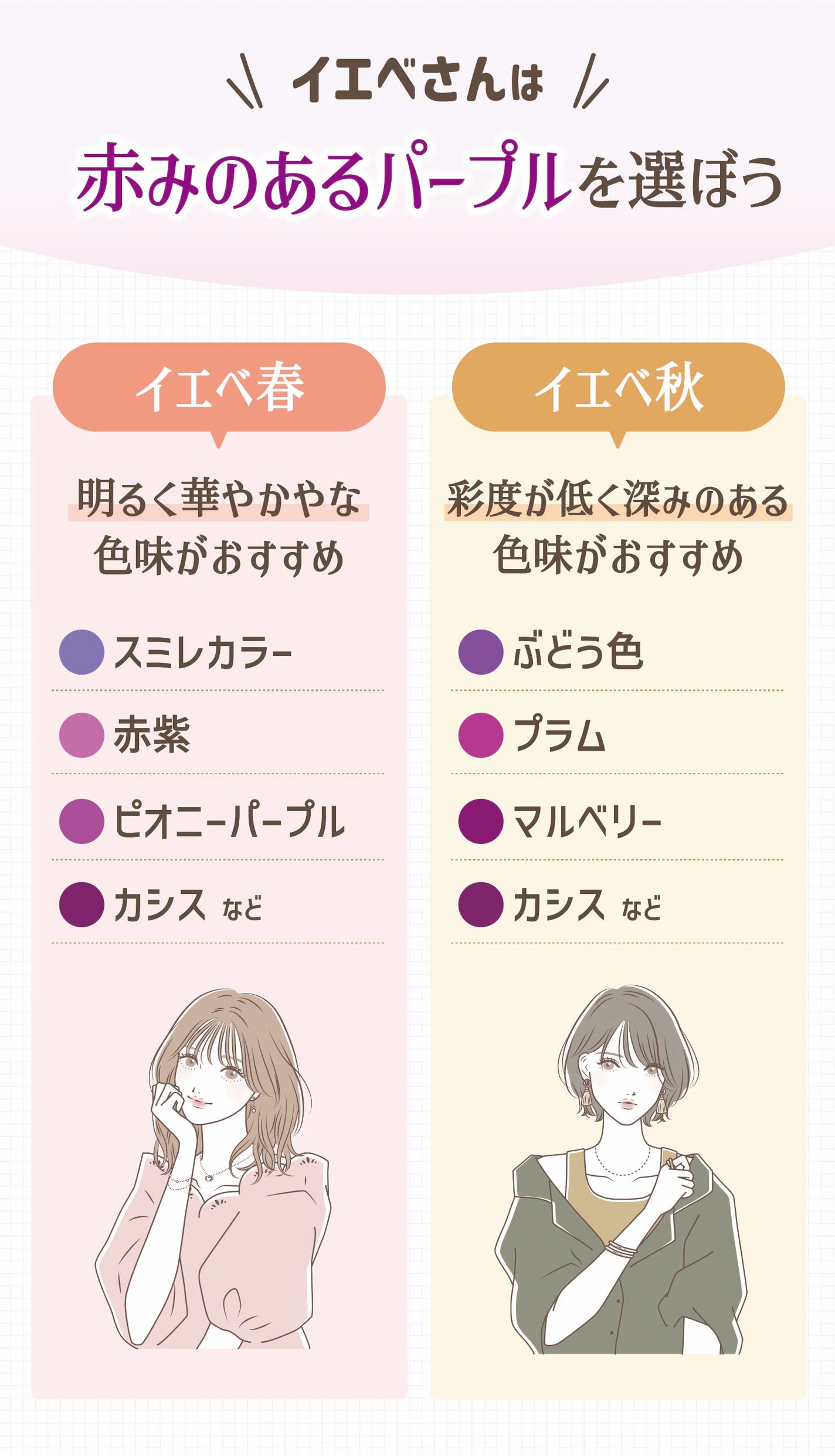 イエベは赤みのあるパープルを選ぼう。イエベ春はスミレカラー・赤紫・ピオニーパープル・カシスなど明るく華やかやな色味がおすすめ。イエベ秋はぶどう色・プラム・マルベリー・カシスなど彩度が低く深みのある色味がおすすめ。