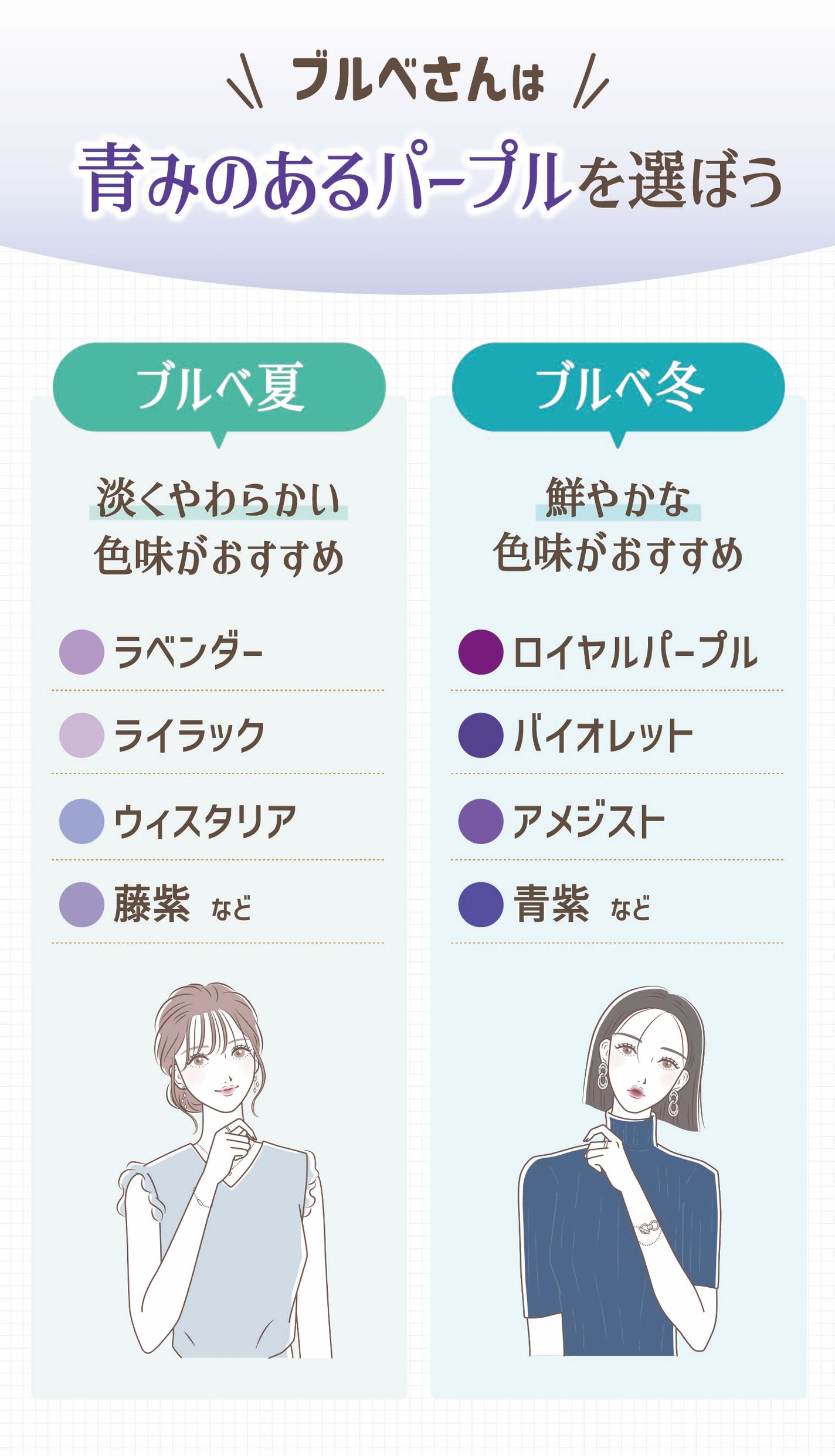 ブルベは青みのあるパープルを選ぼう。ブルベ夏はラベンダー・ライラック・ウィスタリア・藤紫など淡くやわらかい色味がおすすめ。ブルベ冬はロイヤルパープル・バイオレット・アメジスト・青紫など鮮やかな色味がおすすめ。