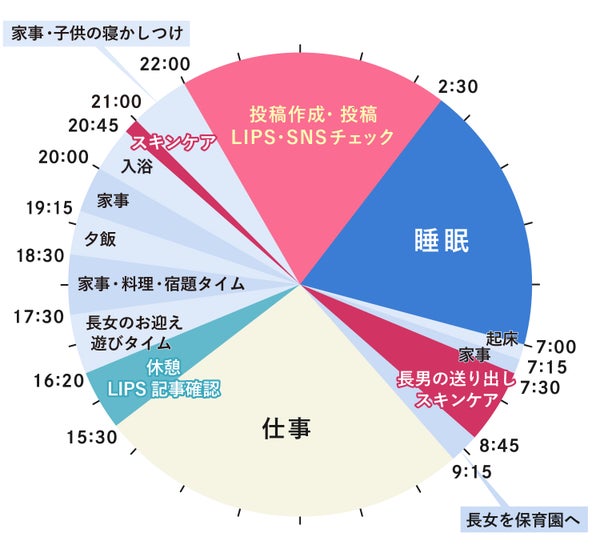 Pukekoさんの1日のスケジュール