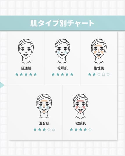 The Real Noni Energy Repair Cream/celimax/美容液を使ったクチコミ(10枚目)