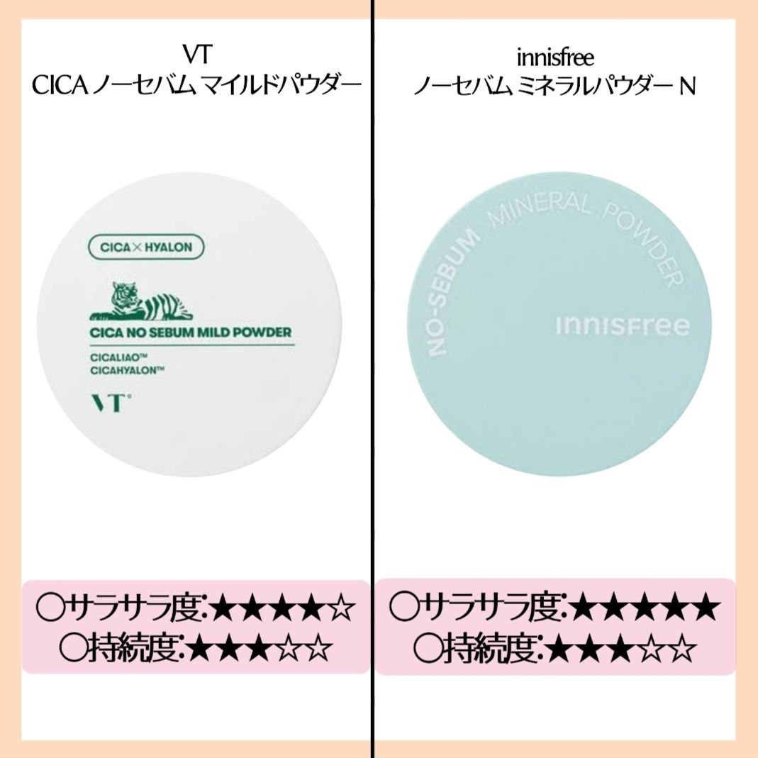 フィニッシングパウダー マット/チャコット・コスメティクス/ルースパウダーを使ったクチコミ（2枚目）