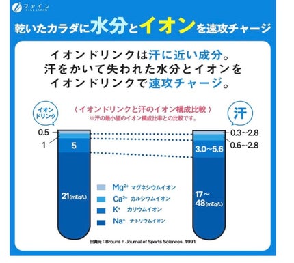 イオンドリンク/ファイン/ドリンクを使ったクチコミ(4枚目)