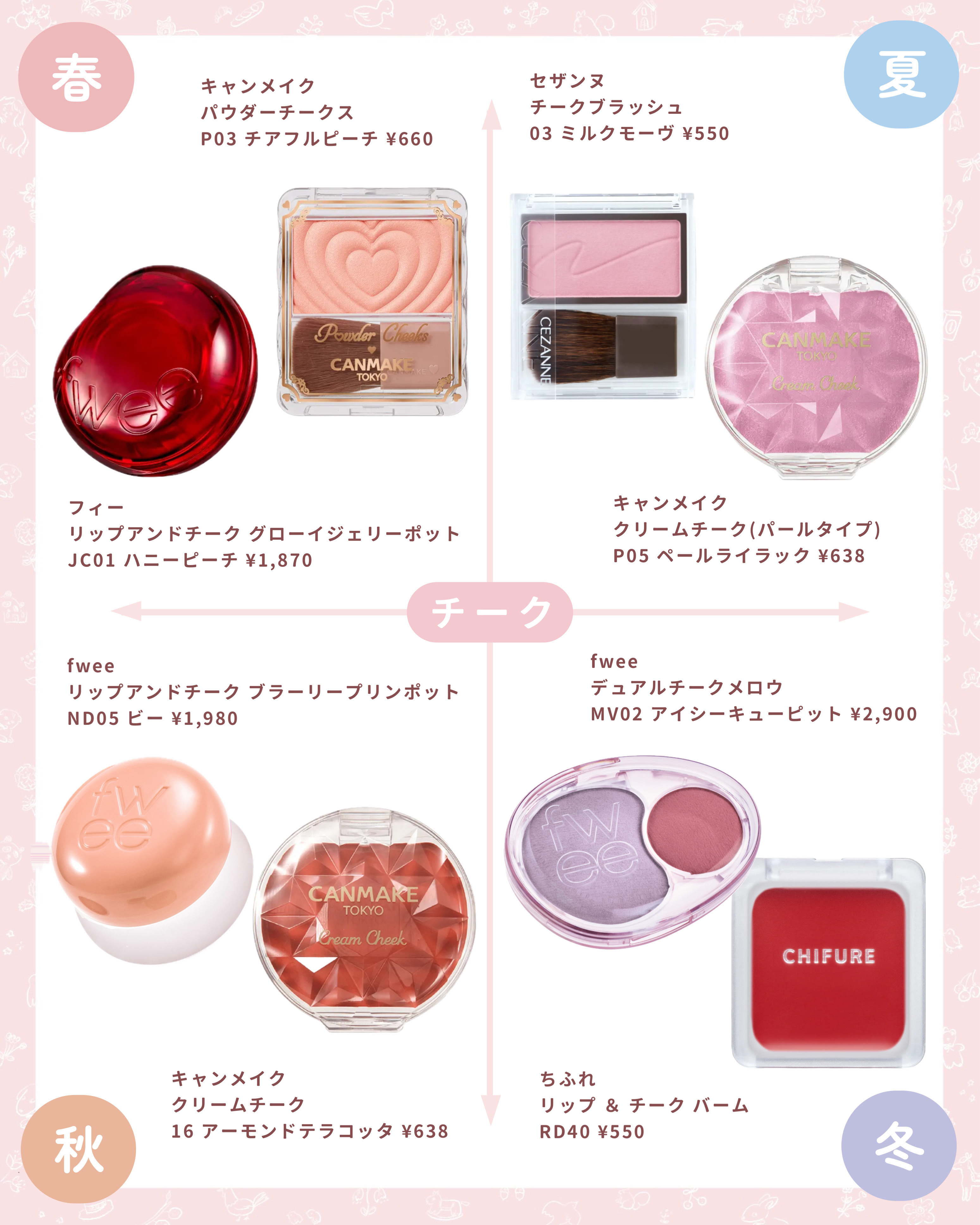 フルーティーグラムティント/Laka/リップティントを使ったクチコミ（3枚目）