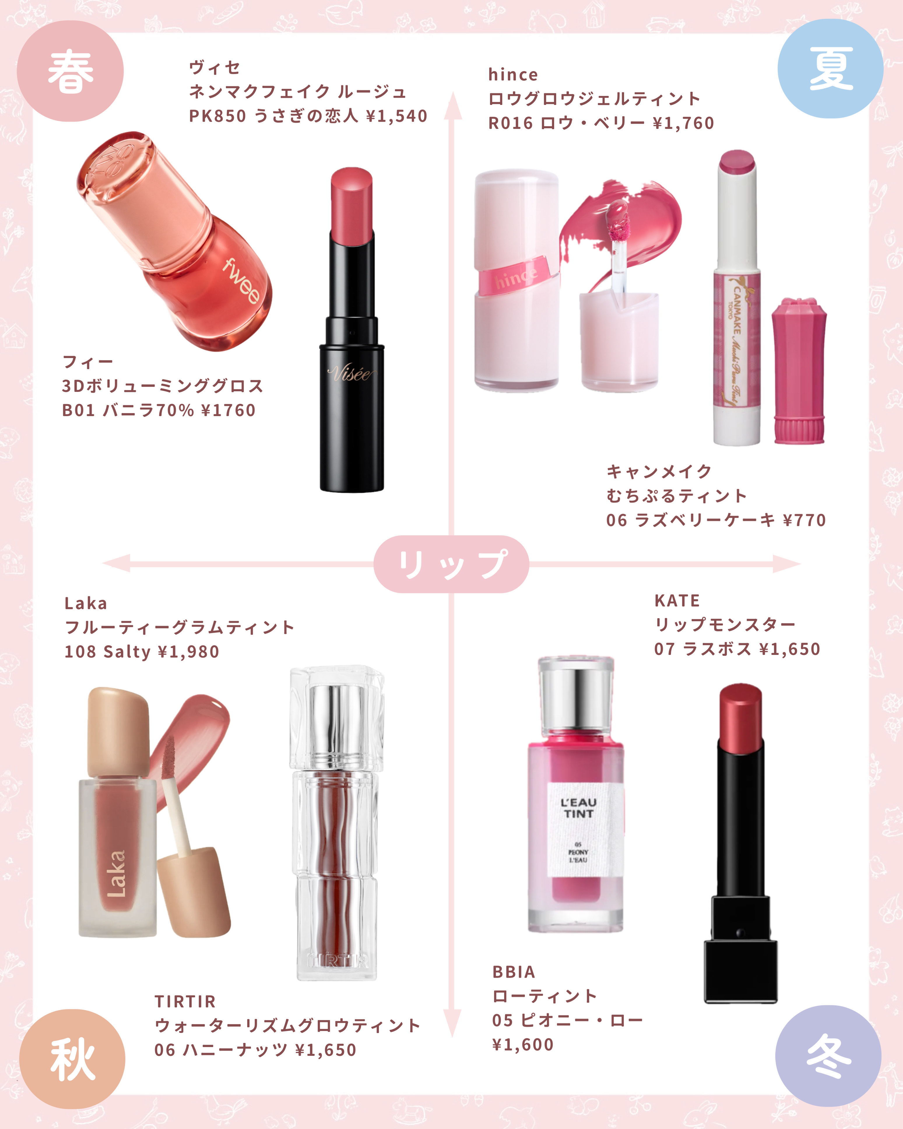 フルーティーグラムティント/Laka/リップティントを使ったクチコミ（2枚目）