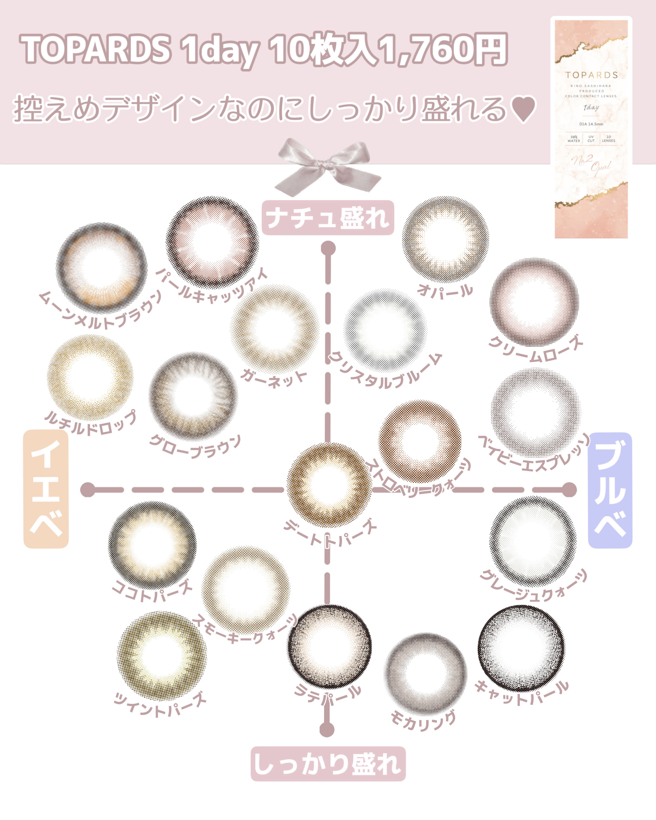エバーカラーワンデー ナチュラル/エバーカラー/ワンデー（１DAY）カラコンを使ったクチコミ（3枚目）