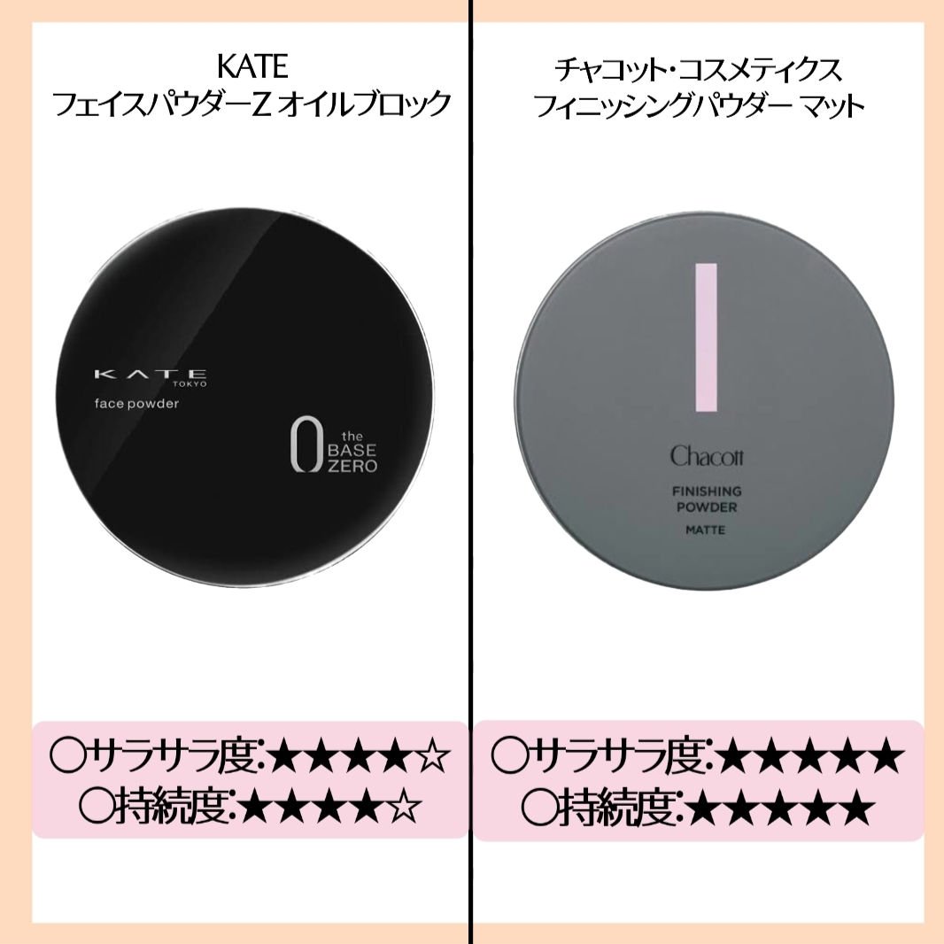 フィニッシングパウダー マット/チャコット・コスメティクス/ルースパウダーを使ったクチコミ（3枚目）